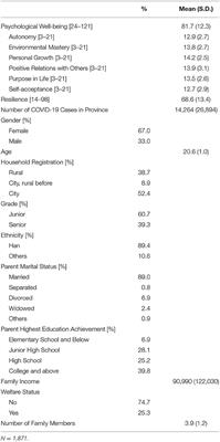 Psychological Well-Being in Chinese College Students During the COVID-19 Pandemic: Roles of Resilience and Environmental Stress